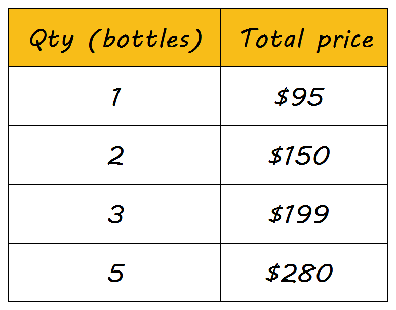 ignite 3.3L price