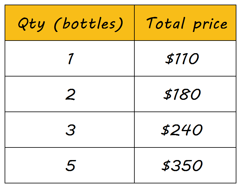 ignite 4.6L price